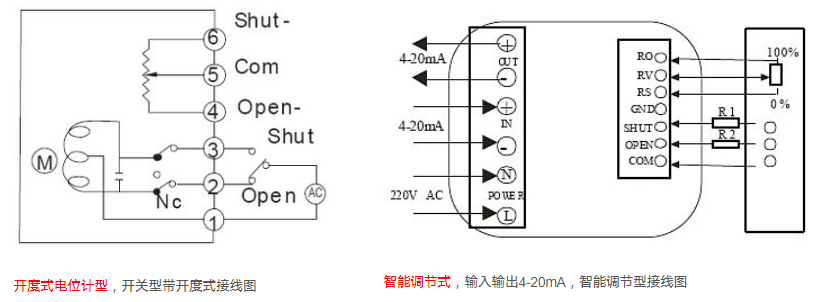 電動閥門